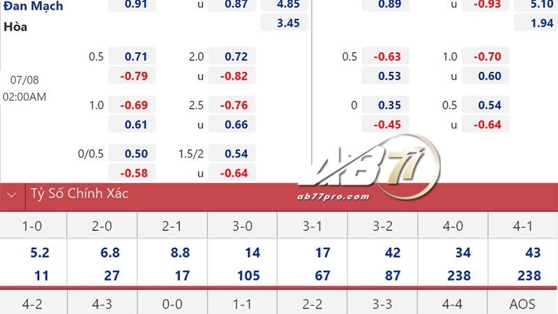 Máy đổi tỷ lệ bóng đá là một chương trình ứng dụng đổi tỷ lệ odds thông minh